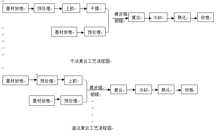 水性復(fù)合膠復(fù)合工藝