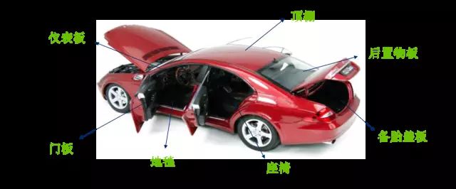 水性聚氨酯汽車內(nèi)飾方面的應(yīng)用