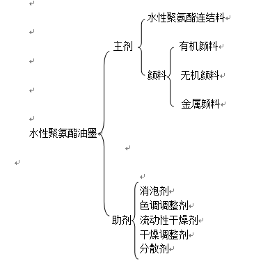 水性聚氨酯油墨