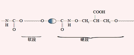 水性聚氨酯軟段 水性聚氨酯軟段