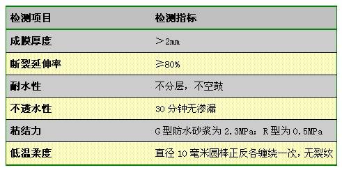 防水涂料性能測(cè)試方法 防水涂料性能測(cè)試方法