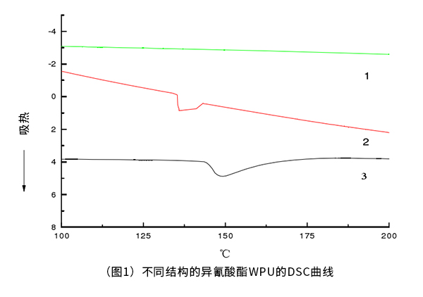 不同結(jié)構(gòu)的異氰酸酯WPU的DSC曲線 不同結(jié)構(gòu)的異氰酸酯WPU的DSC曲線