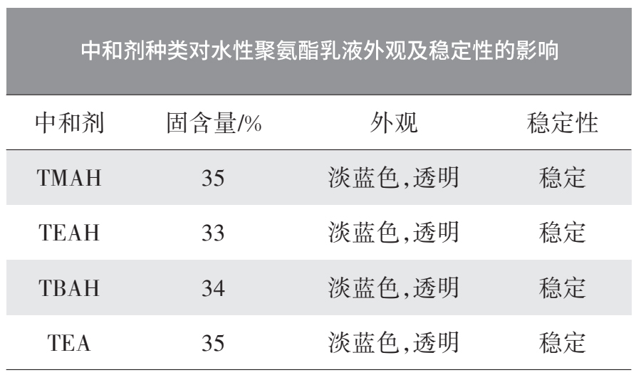 水性聚氨酯乳液 水性聚氨酯乳液
