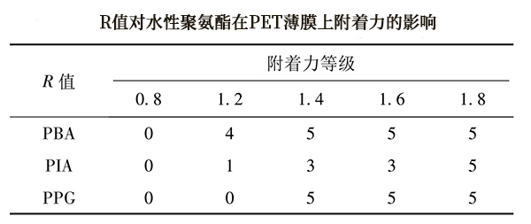 水性聚氨酯 水性聚氨酯